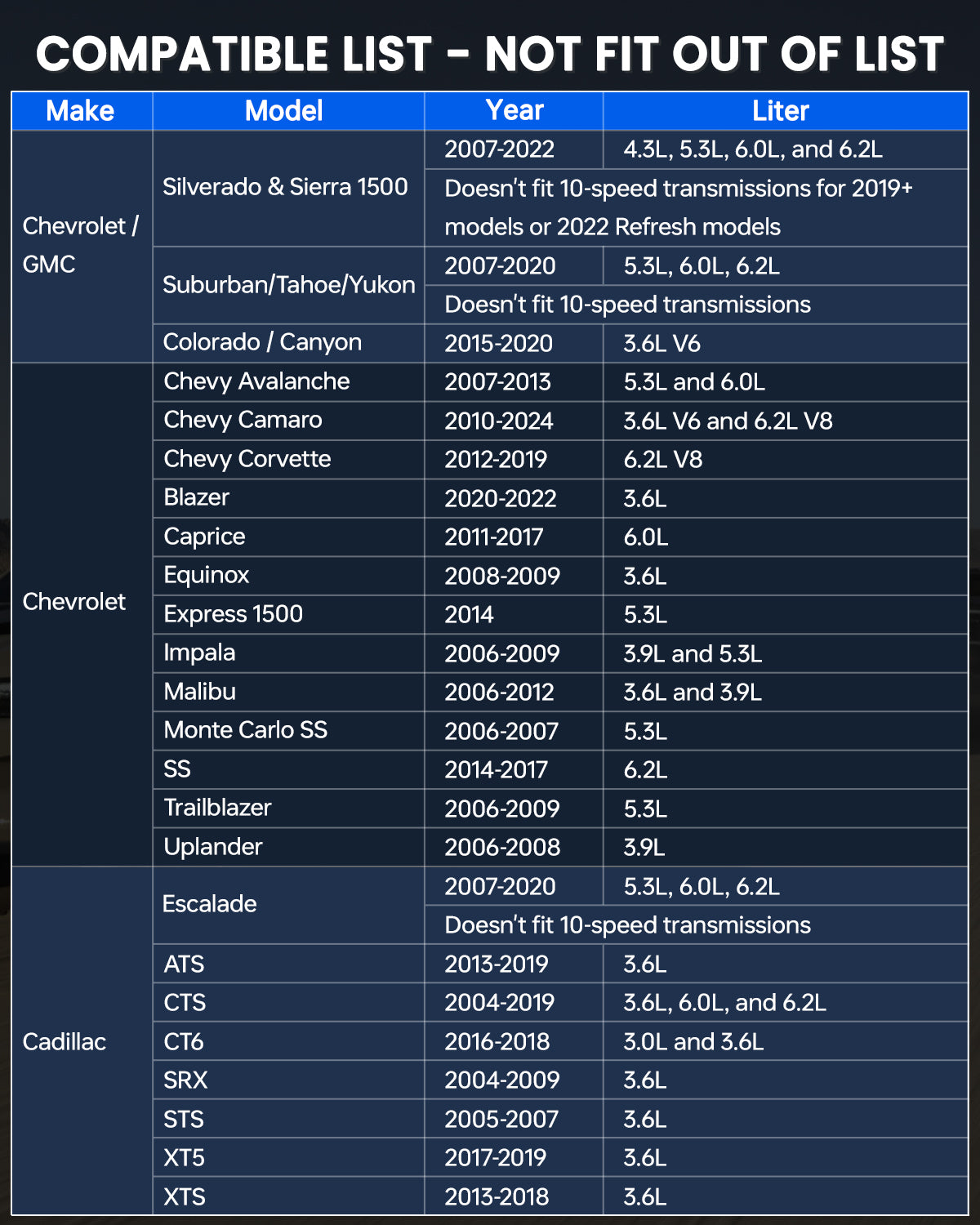 AFM DFM Disabler Compatible with GM V6 V8 Engines Upgraded Chip & Circuit Design; 0.27mA Ultra-Low Power Draw; Plug & Play OBD2; No ECU