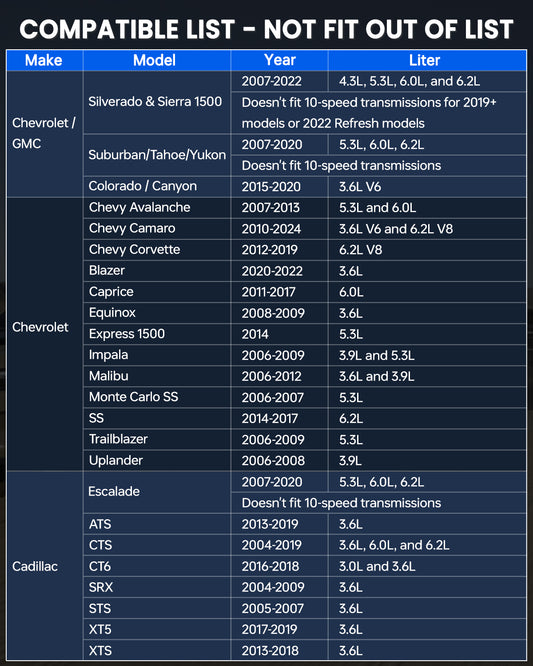 AFM DFM Disabler Compatible with GM V6 V8 Engines Upgraded Chip & Circuit Design; 0.27mA Ultra-Low Power Draw; Plug & Play OBD2; No ECU